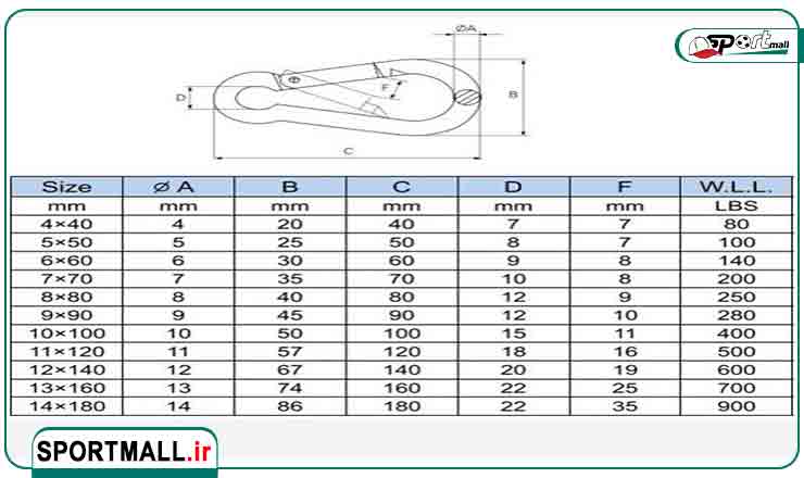 ابعاد و سایز های رایج قلاب کارابین